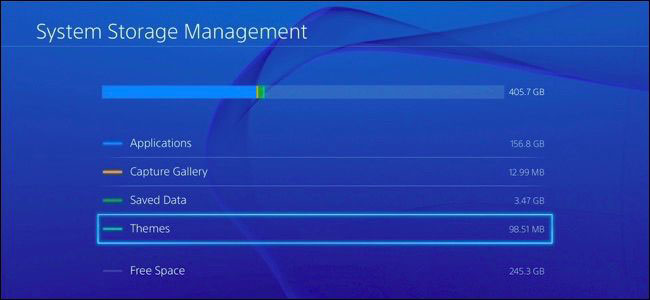 Storage Management-Fenster von PlayStation