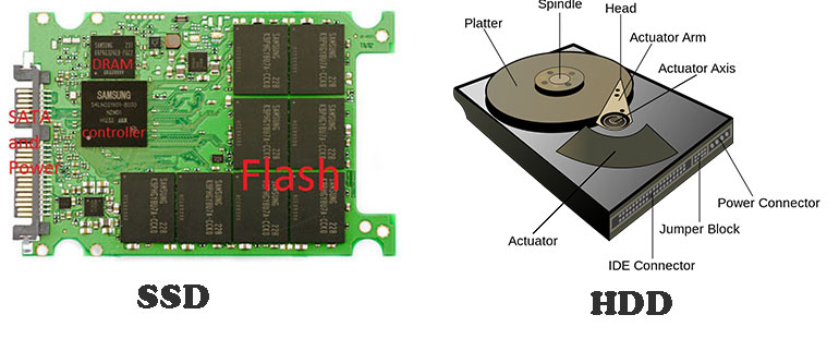 Alles ber Solid State Laufwerke SSD Ratgeber MiniTool