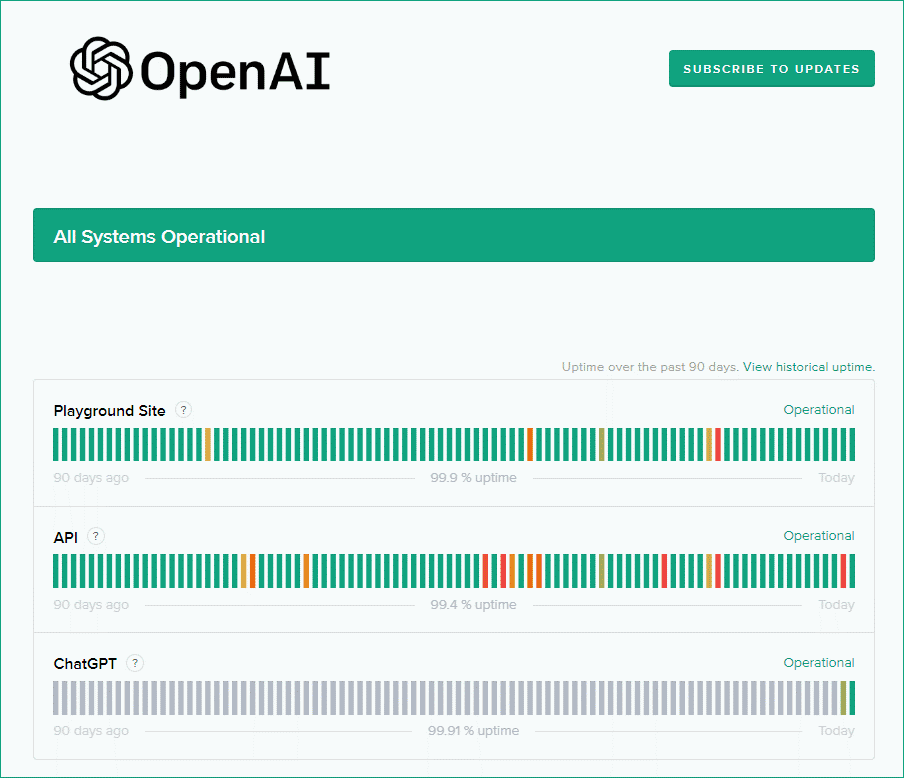 OpenAI-Serverstatus